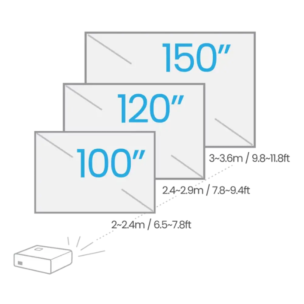 benQ golf projector throw view