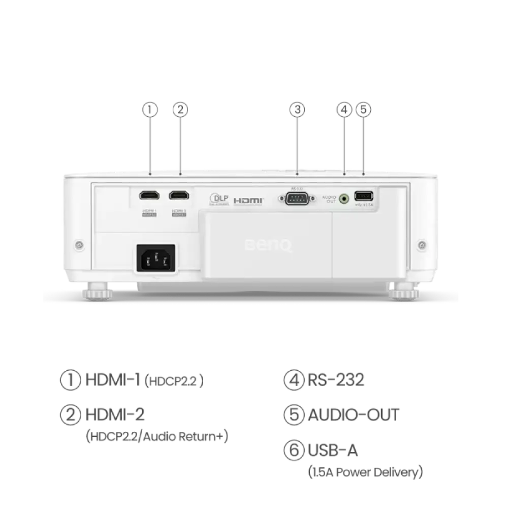 benq short throw golf simulator projector rear inputs view