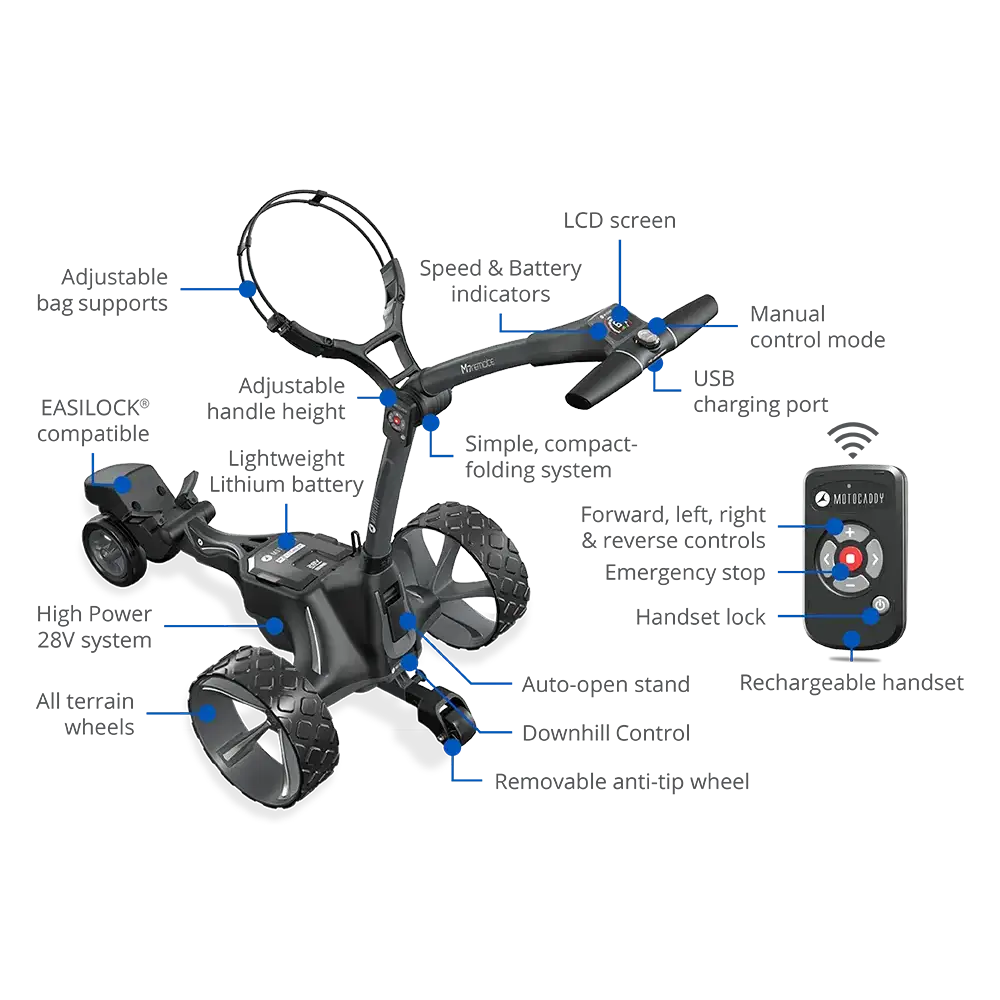 remote control cart infographic with text