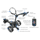 remote control cart infographic with text