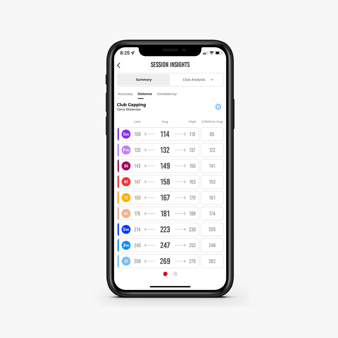 best golf simulator for the money data shot